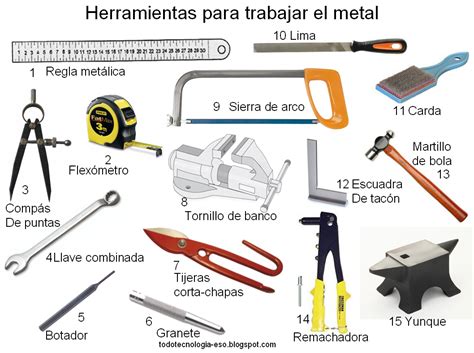 herramientas manuales metalmecanica|herramientas de metal.